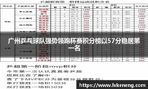广州乒乓球队强势领跑杯赛积分榜以57分稳居第一名